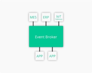 Event Broker in Event-Driven Architecture