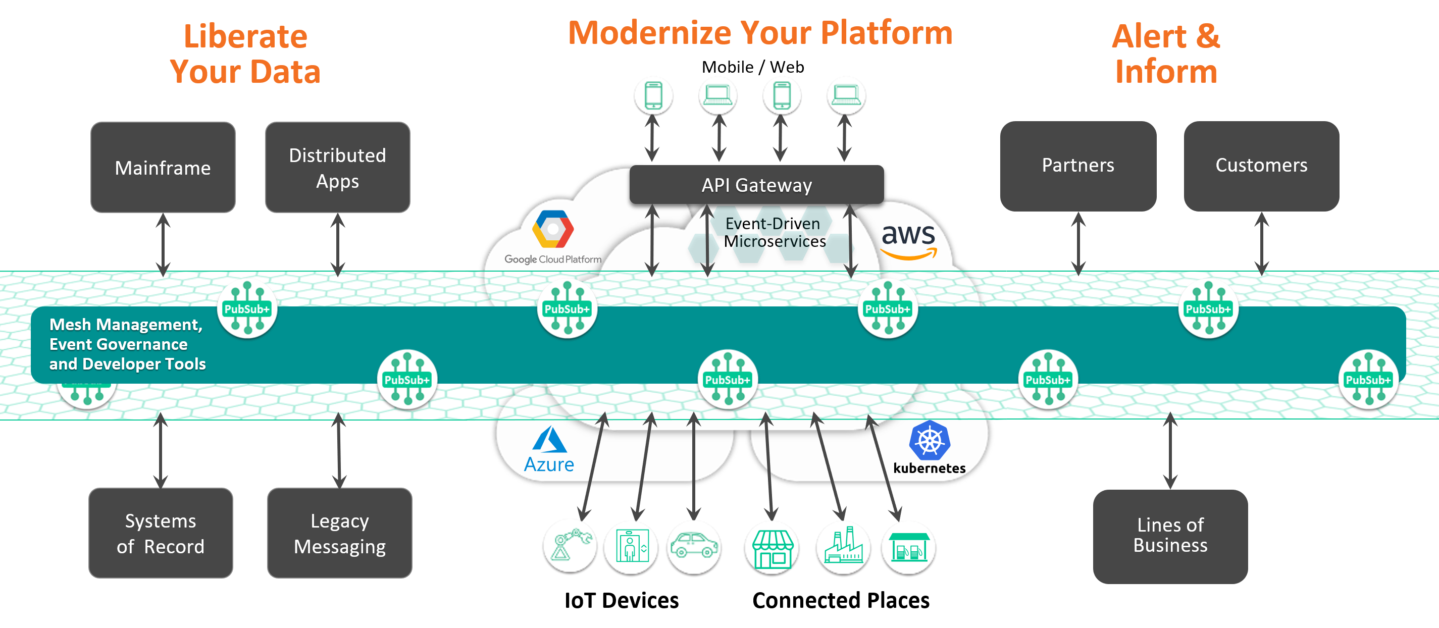 3 steps to become an event-driven enterprise