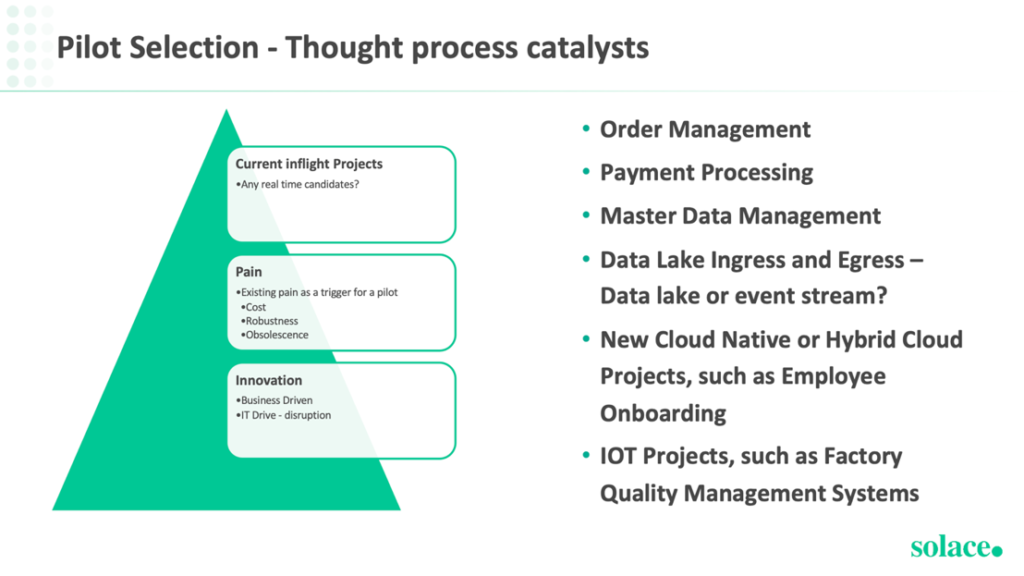 Pick Pilot Application and Event Catalog to implement event-driven architecture