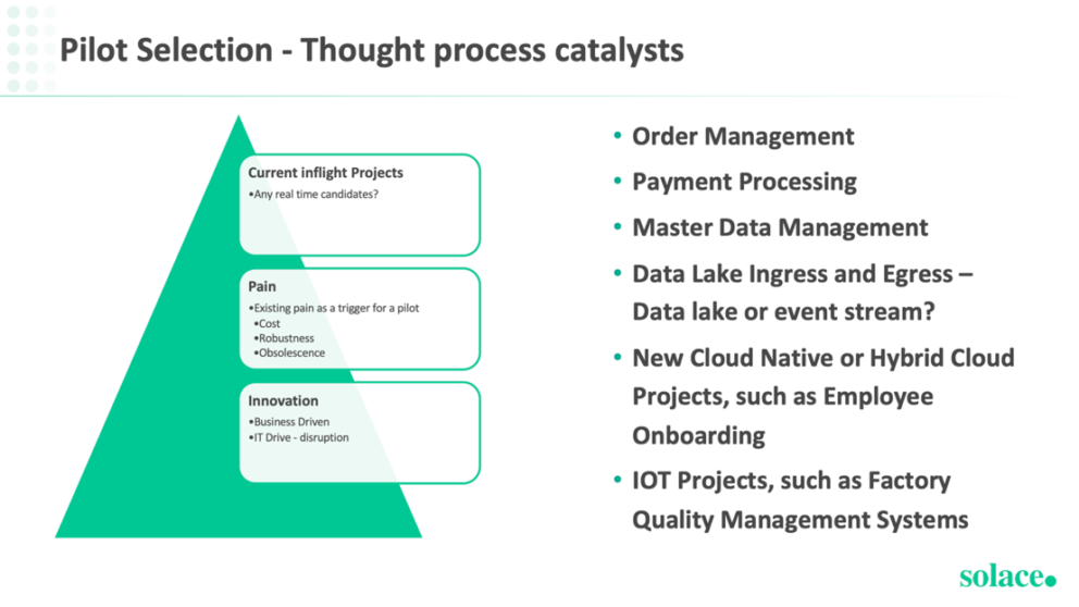 Six + 1 Steps to Implement Event-Driven Architecture | Solace