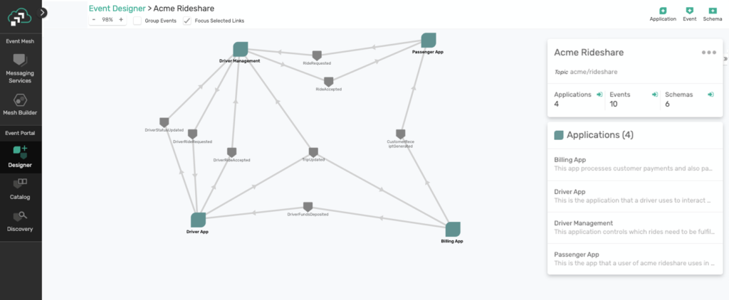 a screenshot of the PubSub+ Event Portal where the user is modelling event driven processes