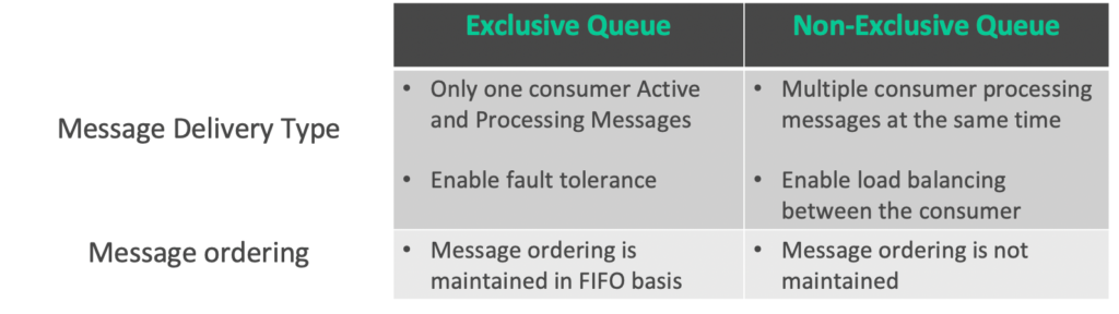 Understanding Solace Endpoints: Message Queue Access Types for ...