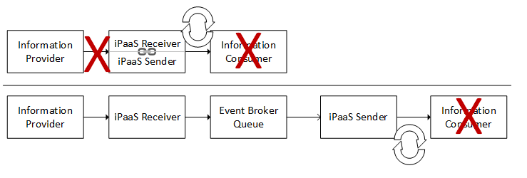 iPaaS event broker