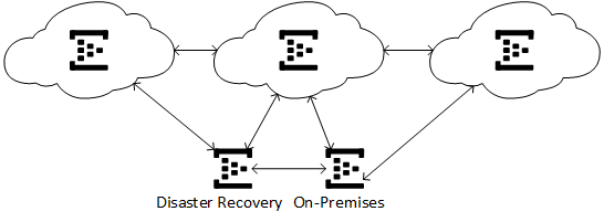 IPaaS Messaging Options for Hybrid and Multi Cloud