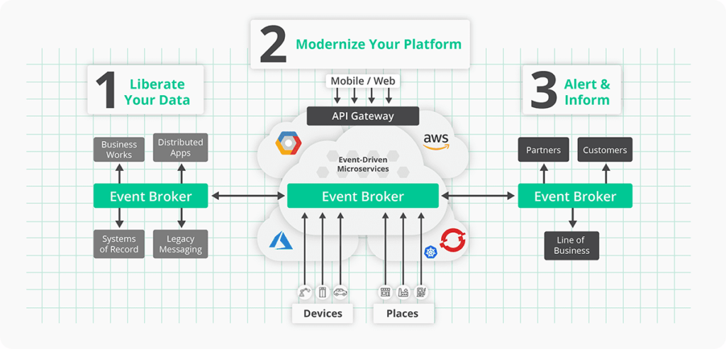 Solace with IBM | Solace