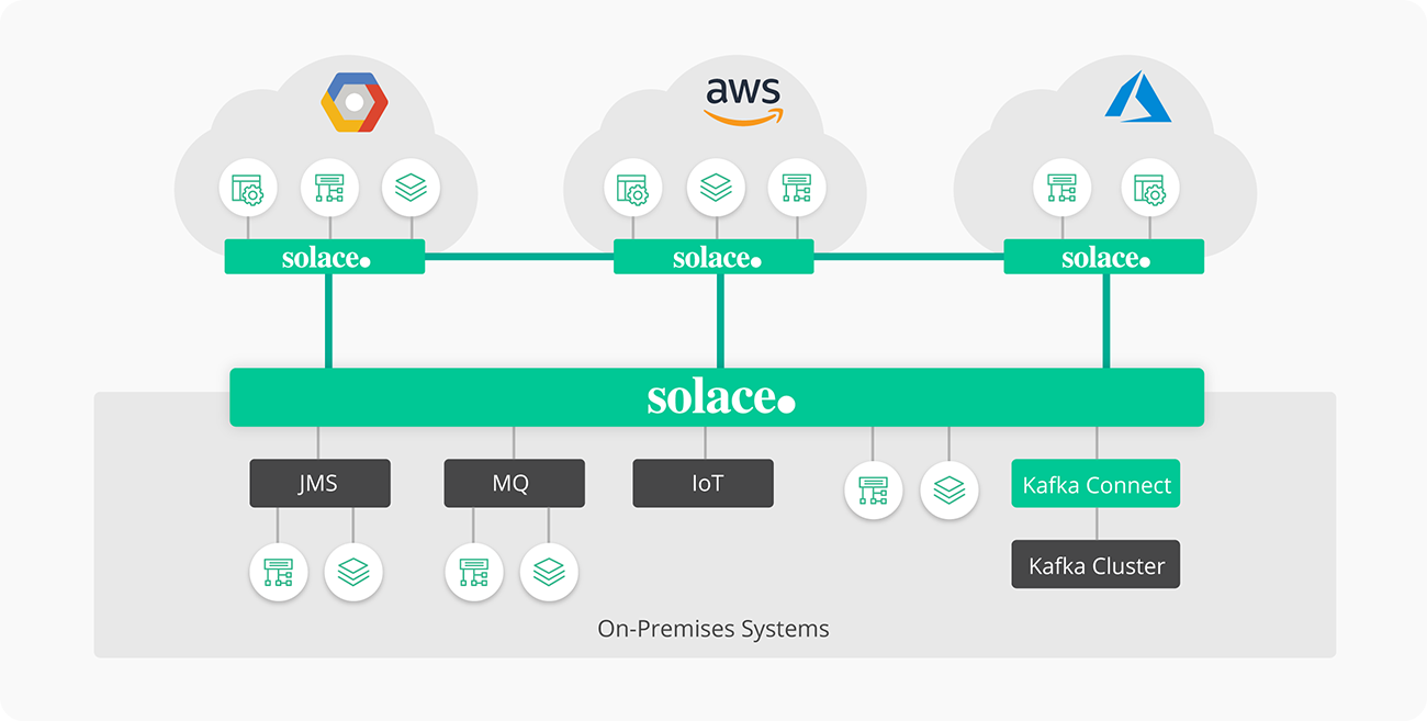 Enhance and extend AWS apps and services with a hybrid and multi-cloud messaging layer