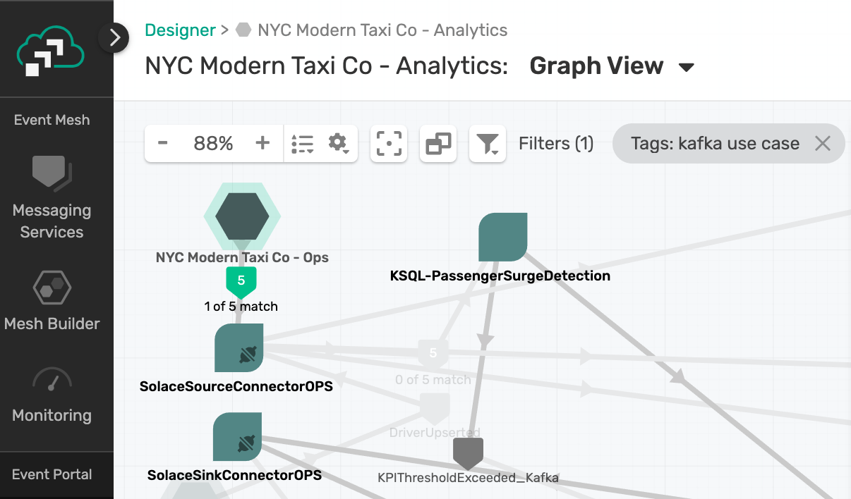 Solace Announces First Tool Capable of Discovering, Cataloging, and Visualizing Apache Kafka Topologies