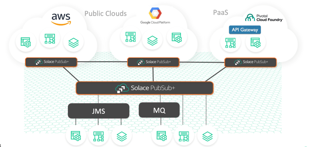 middleware modernization platform for distributed enterprise