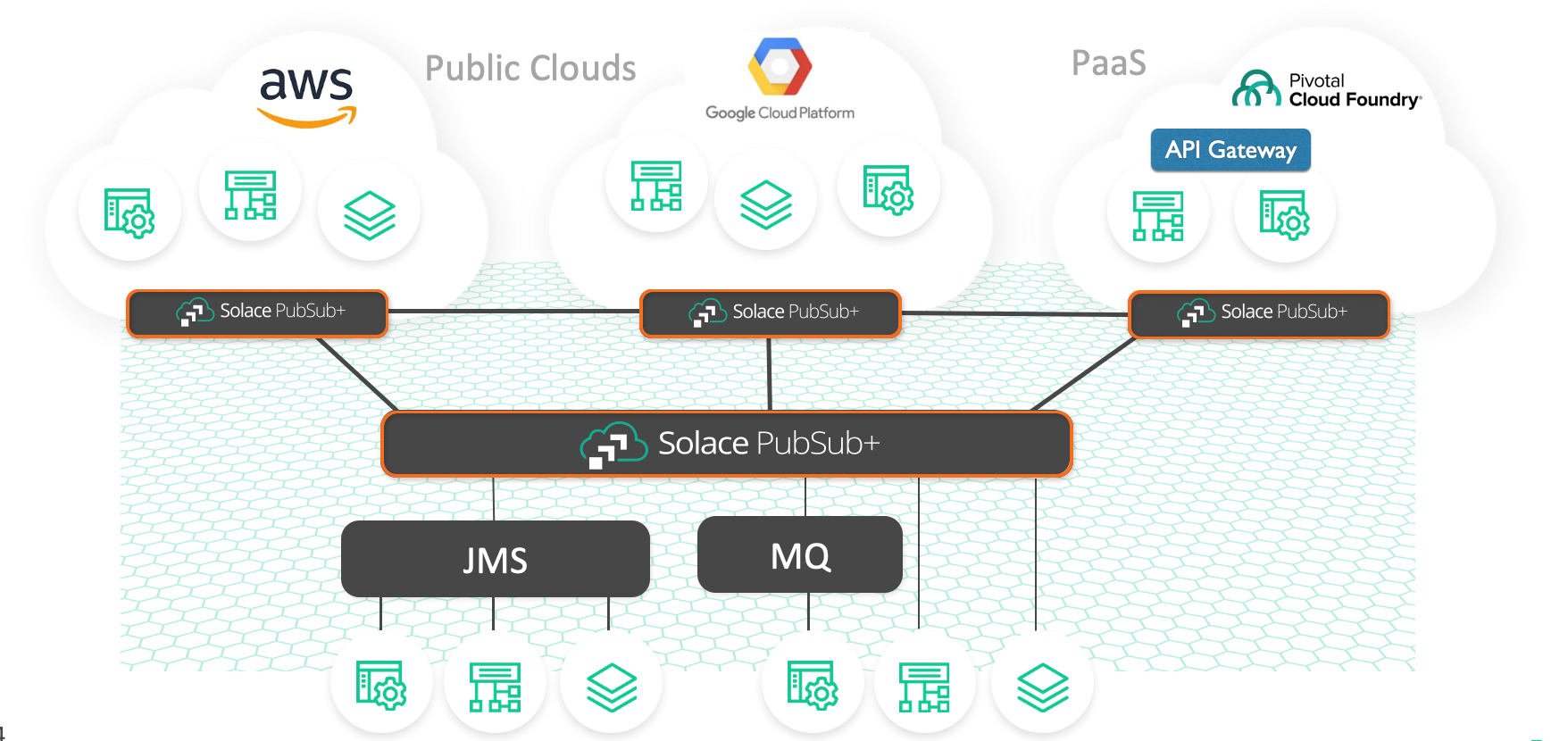 why-is-middleware-modernization-so-important-netmetic