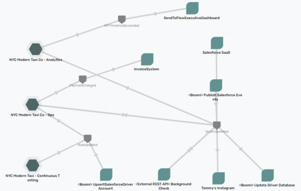 Distributed Tracing And OpenTelemetry Overview And Example