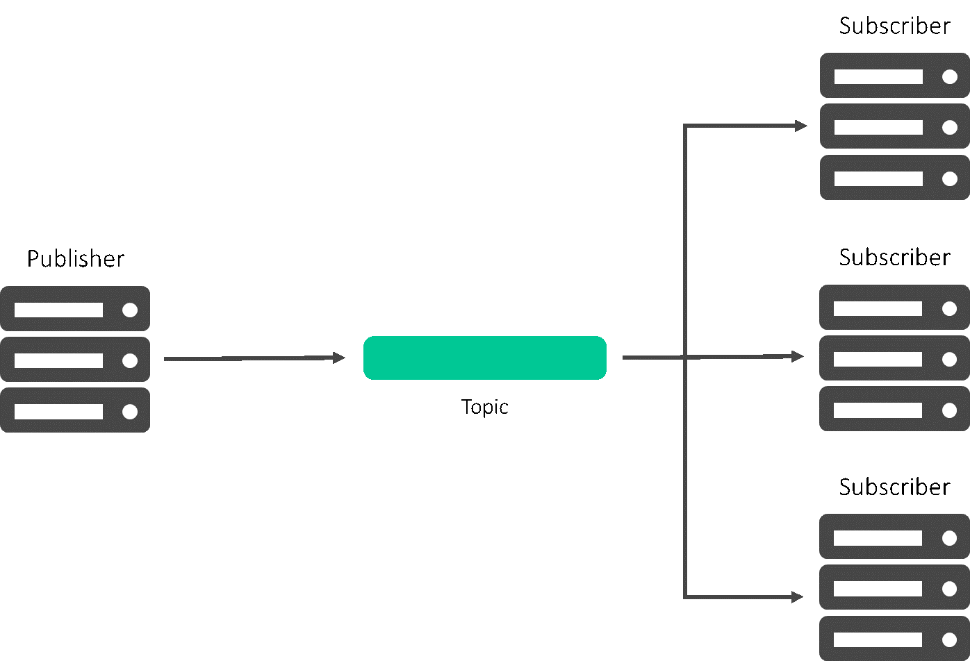 Understanding Solace Delivery Modes: Promotion & Demotion | Solace