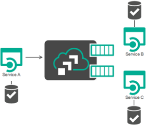 eventual consistency in microservices