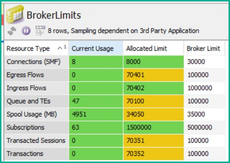 event broker monitoring limits