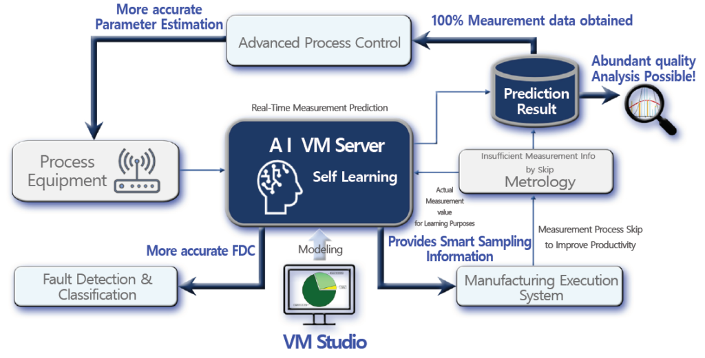 Event Mesh & Smart Factories: Manufacturing Digital Transformation