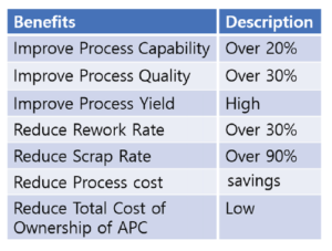 The Evolution of Advanced Process Control in Smart Factories