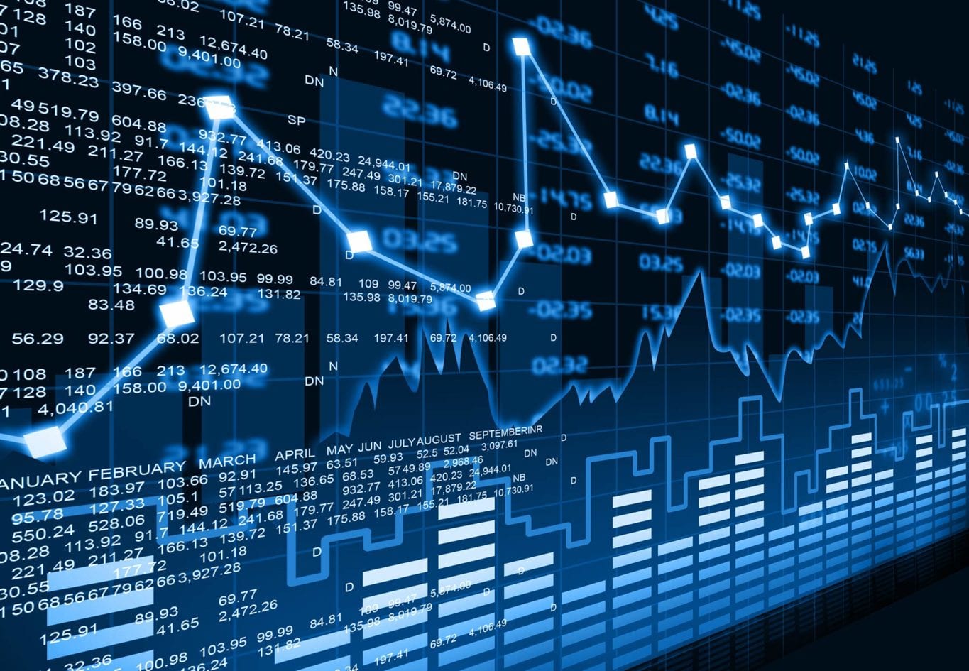 Capital Markets Data Distribution: Post-Trade Processing and FX Trading