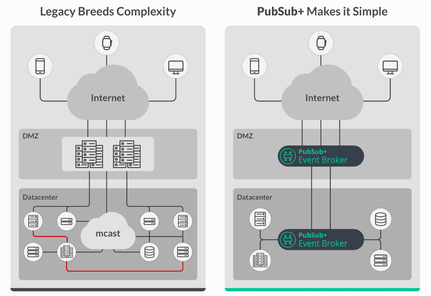 Application leaders across industries are adopting new technology called event mesh