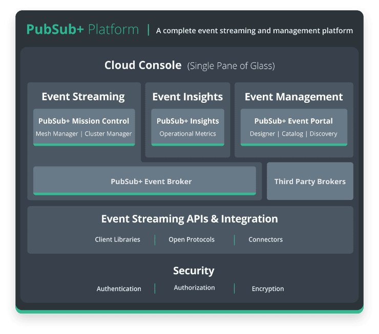 Diagramme PubSub+ Platform