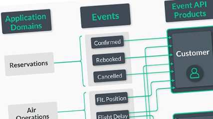 Expor produtos de API de eventos  