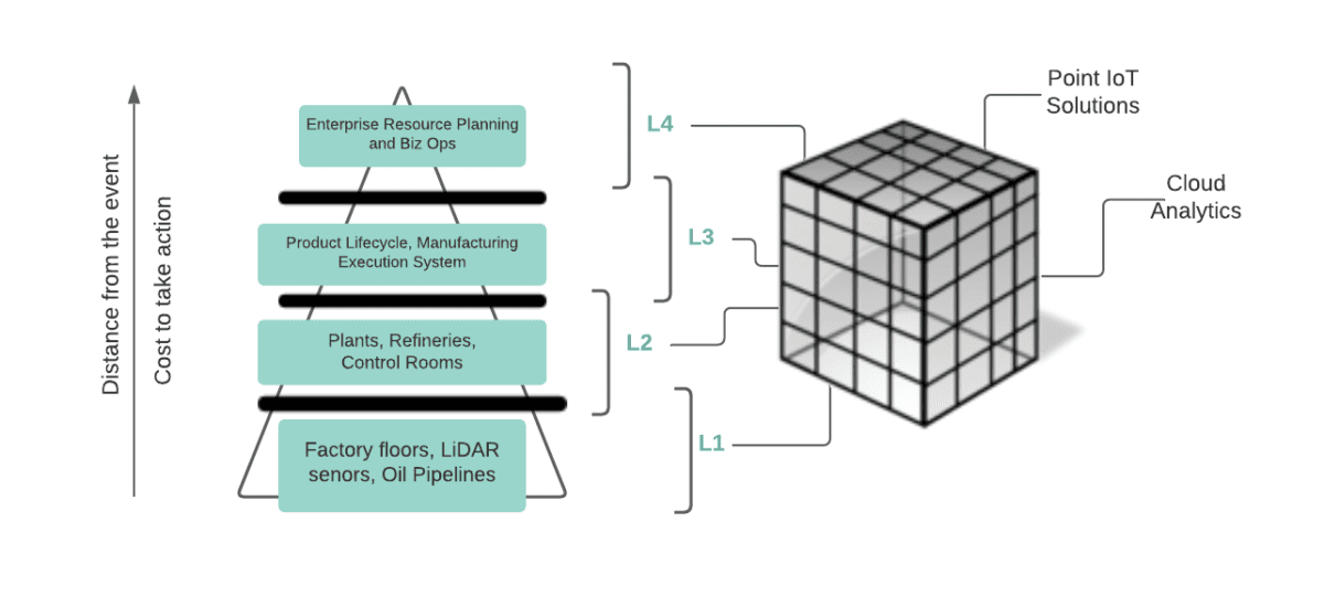 Real-time Data Streaming in IoT: Why and How | Solace