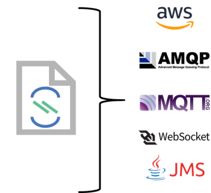 AsyncAPI vs OpenAPI: An Overview