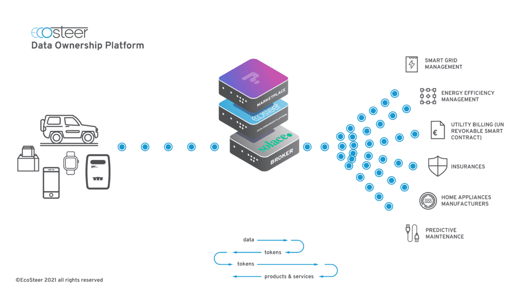 Why we Chose an Event Mesh Powered by Solace PubSub+