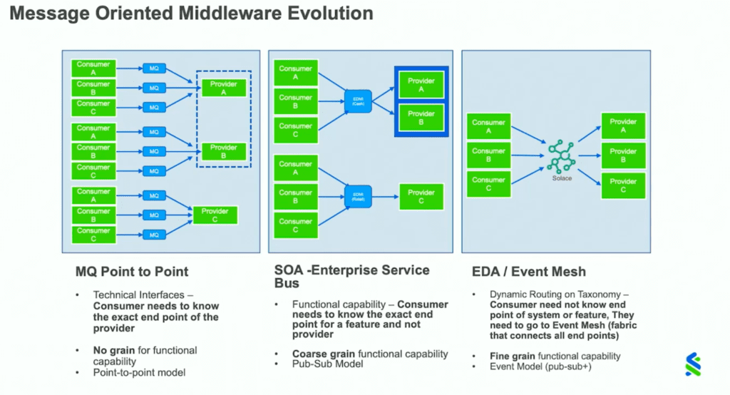 soa vs eda for enterprise architecture