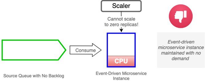 Scaling Metrics and Limitations of the Horizontal Pod Autoscaler