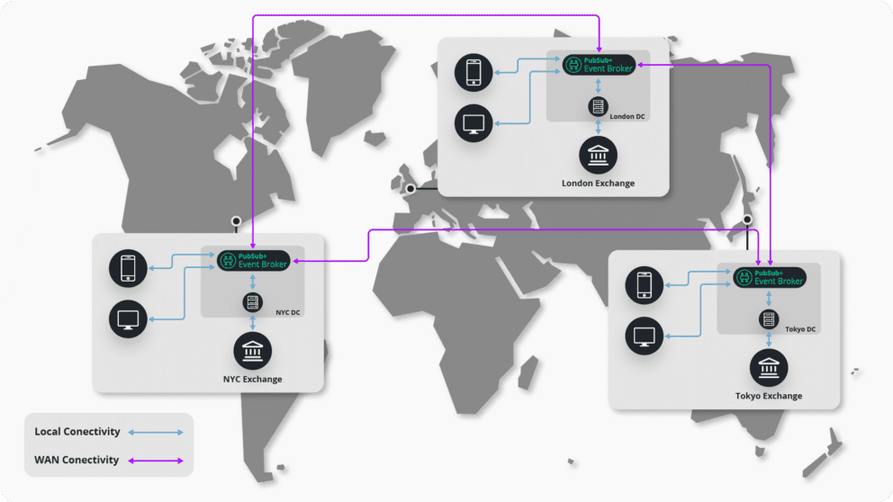 Solace PubSub+ vs Kafka: Multi-Site Architecture | Solace