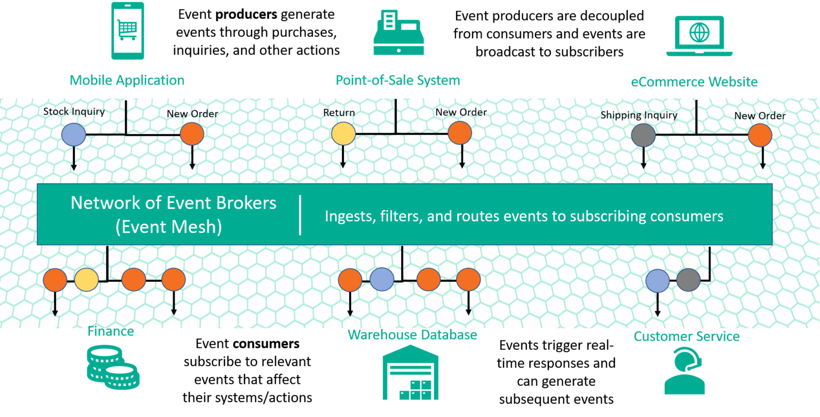 The Complete Guide To Event Driven Architecture Solace