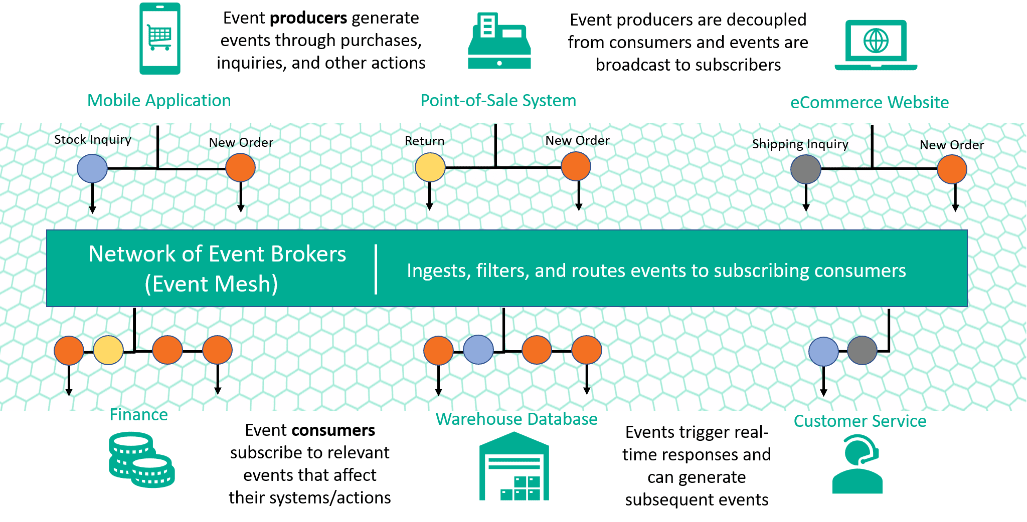 Chat Service Architecture: Protocol