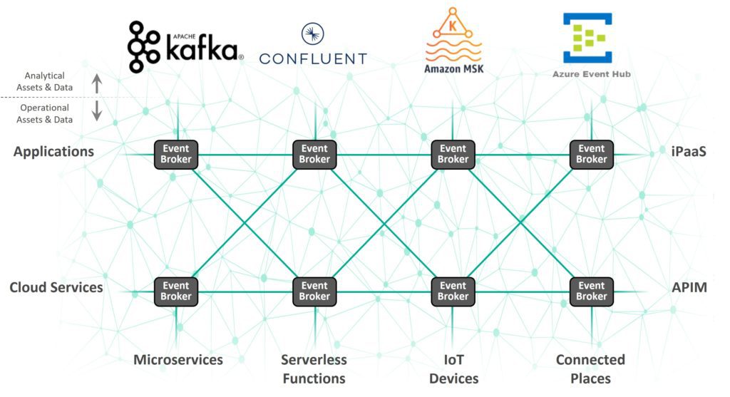 Apache Kafka, Amazon MSK et Azure Event Hubs