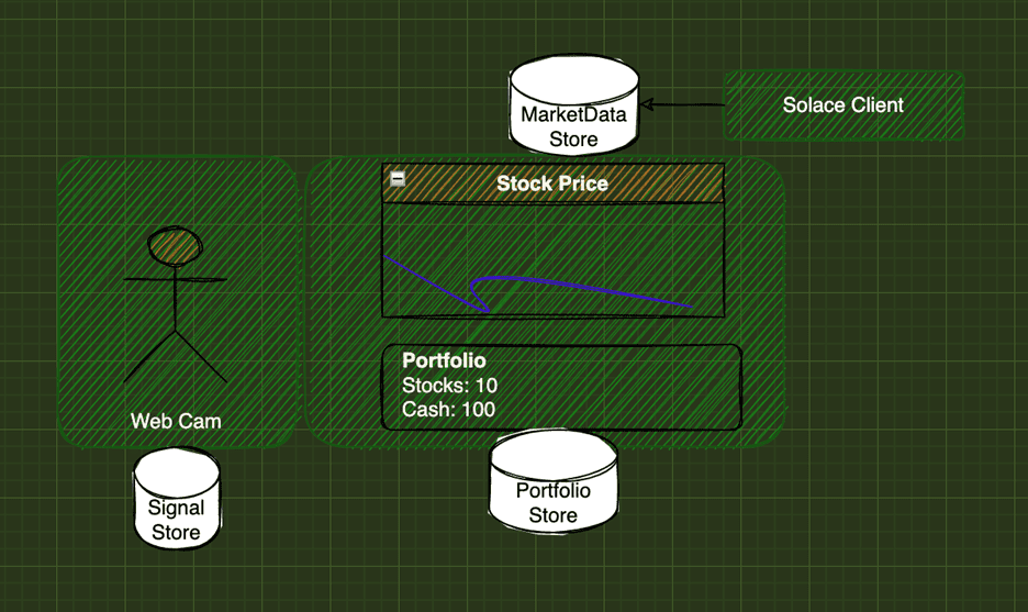 interaction between the components and  associated Svelte stores