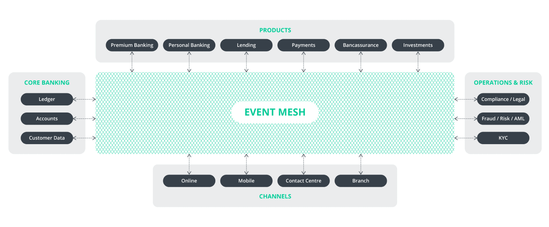 Contemporary Cases in Event Management