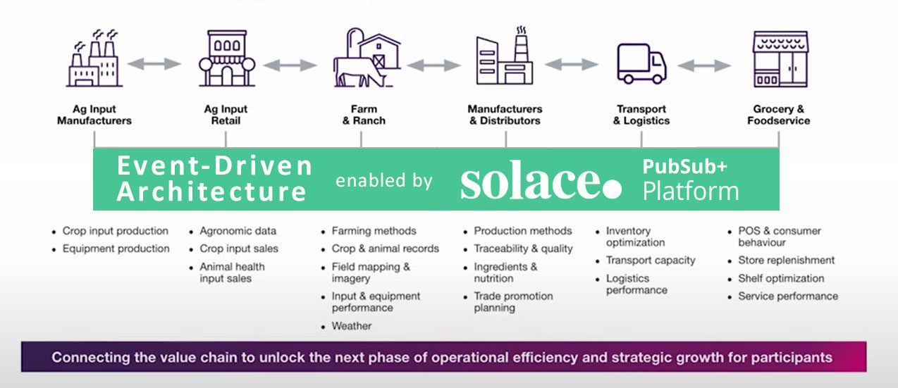 how-telus-is-optimizing-their-supply-chain-with-real-time-data