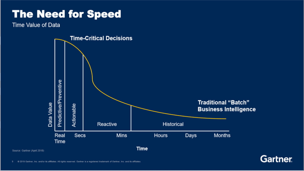 Event Driven Vs Rest Api A Brief History of APIs: The Rise of Event-Driven APIs