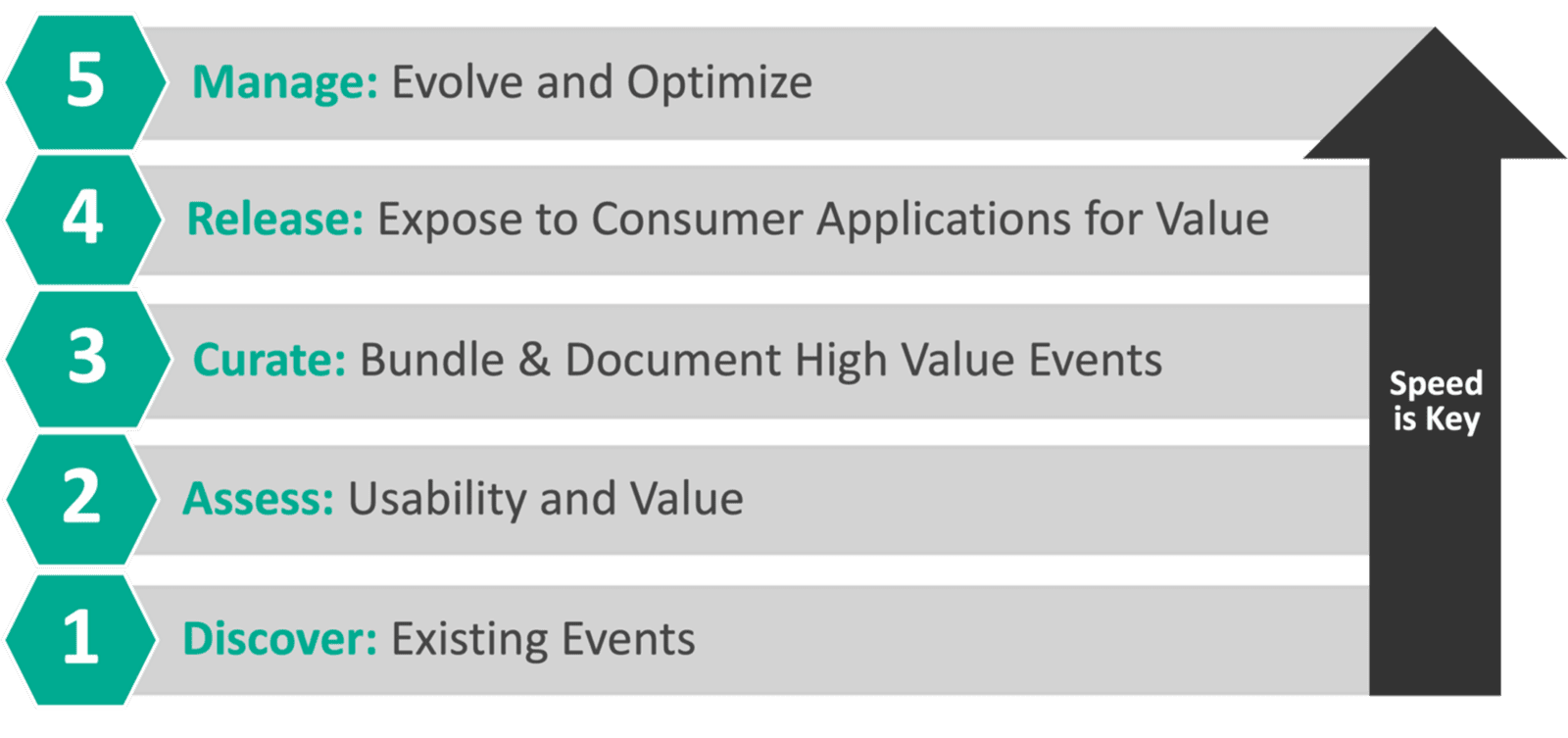 Event Driven Vs Rest Api A Brief History of APIs: The Rise of Event-Driven APIs