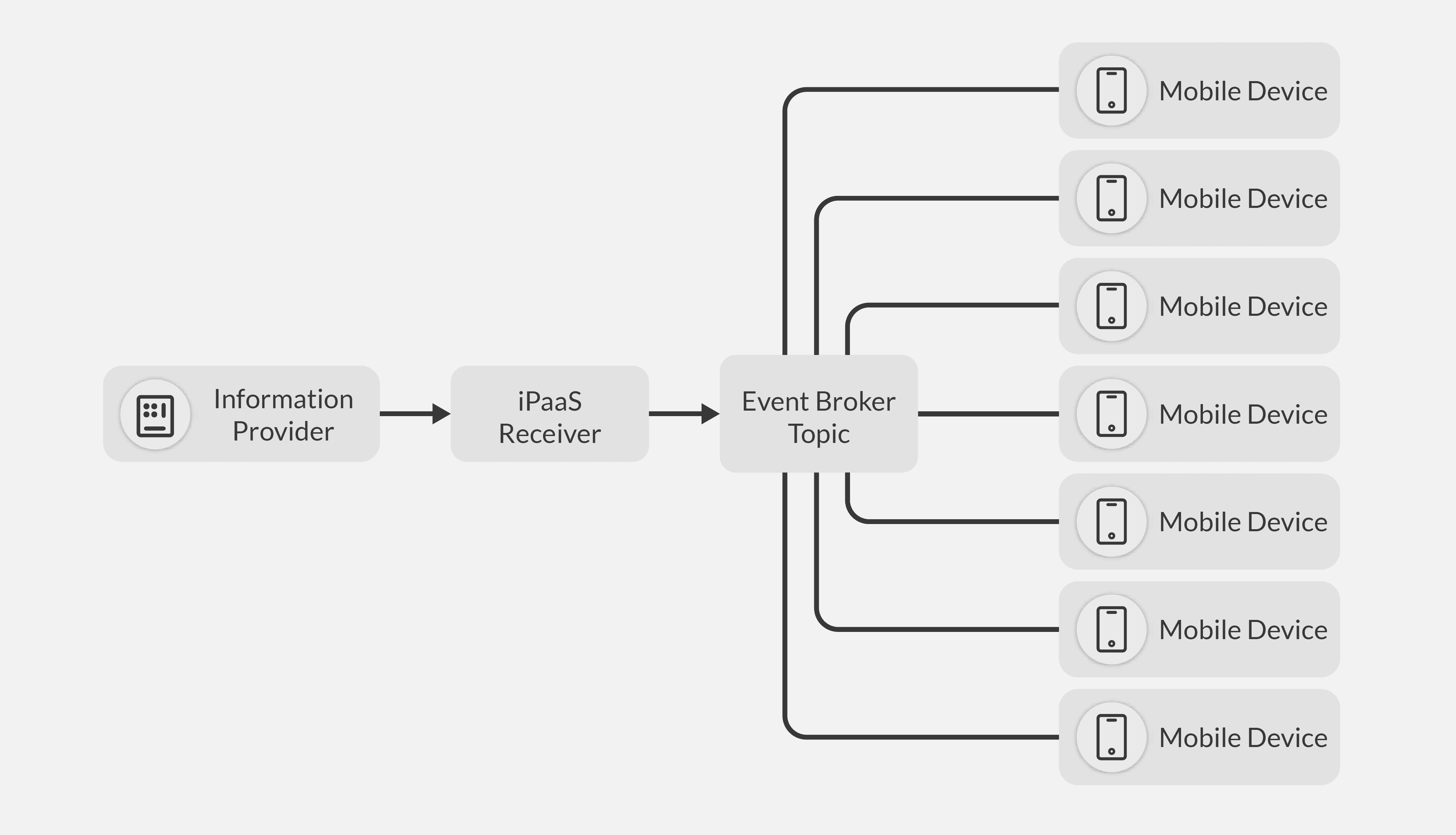 Event-Broker Centric1