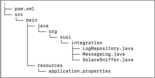 The structure of the project