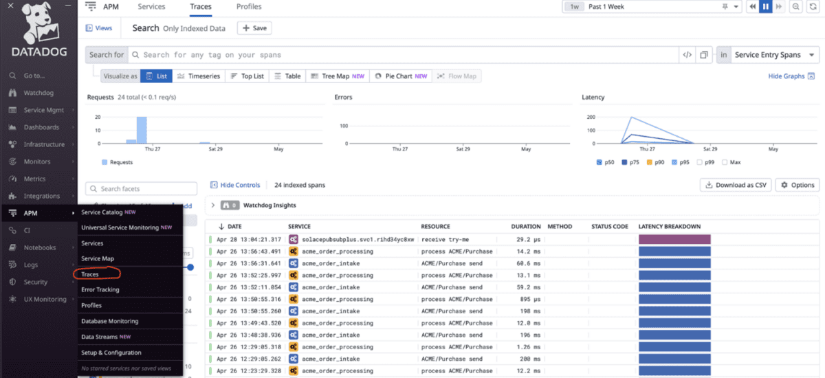 Monitoring Vs Observability In Event Driven Systems Solace Monitoring Vs Observability In Event Driven Systems Solace