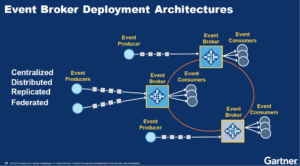 event broker deployment architectures diagram 