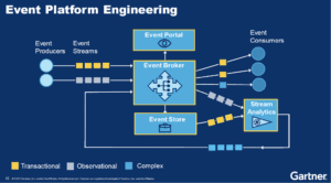 an event platform engineering diagram