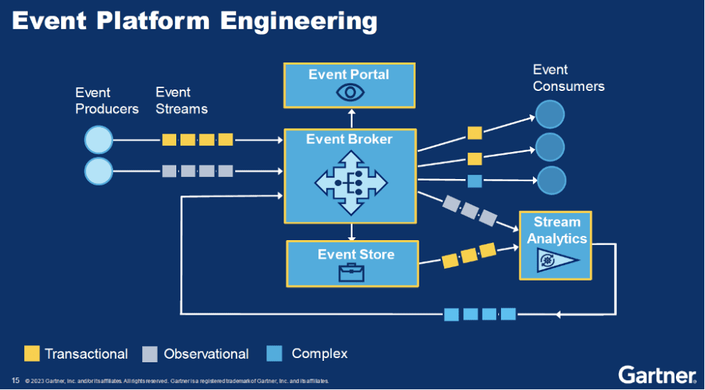 Gartner's Latest Apps Summit and a Summary of Two New Research Reports
