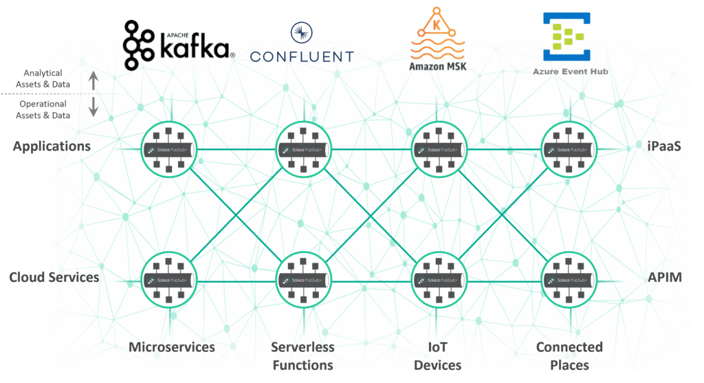 Why a Kafka mesh helps with event streaming?