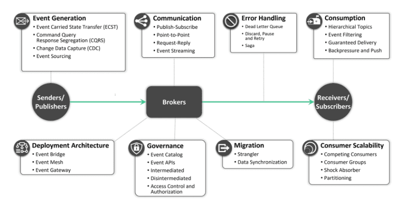 Applications Vs Sourcing: What's the best way to make hires? - cord