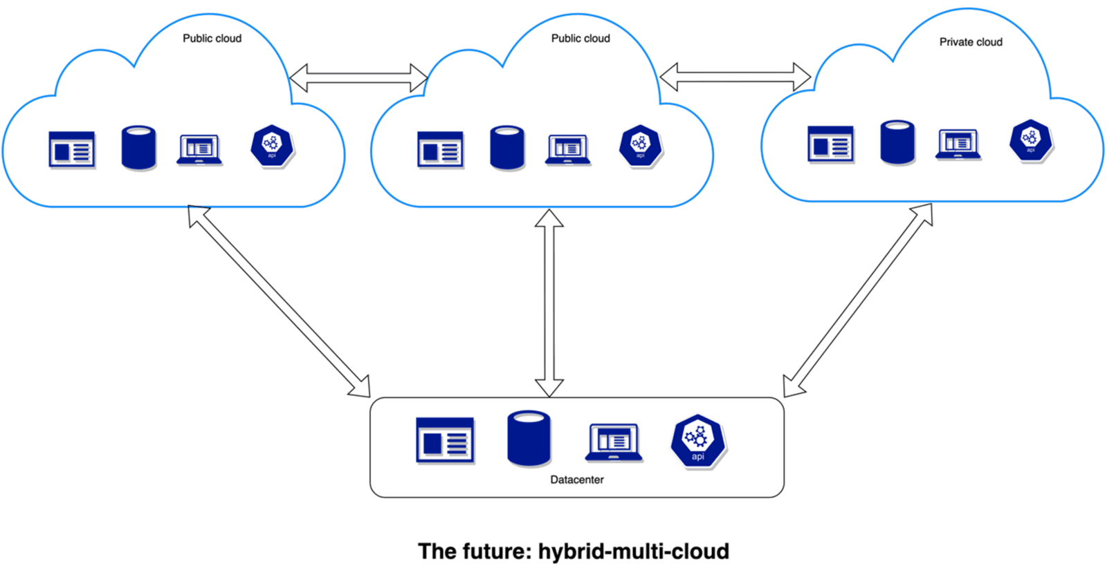 Demystifying Hybrid Cloud Infrastructure With Solace PubSub+ | Solace