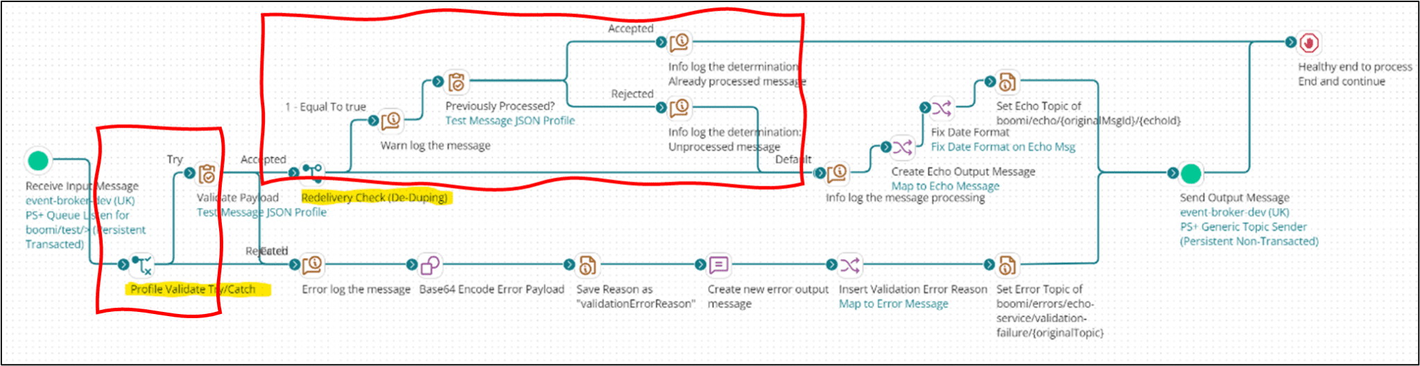 How to Consume Persistent Events: A Guide for Boomi Process Developers ...