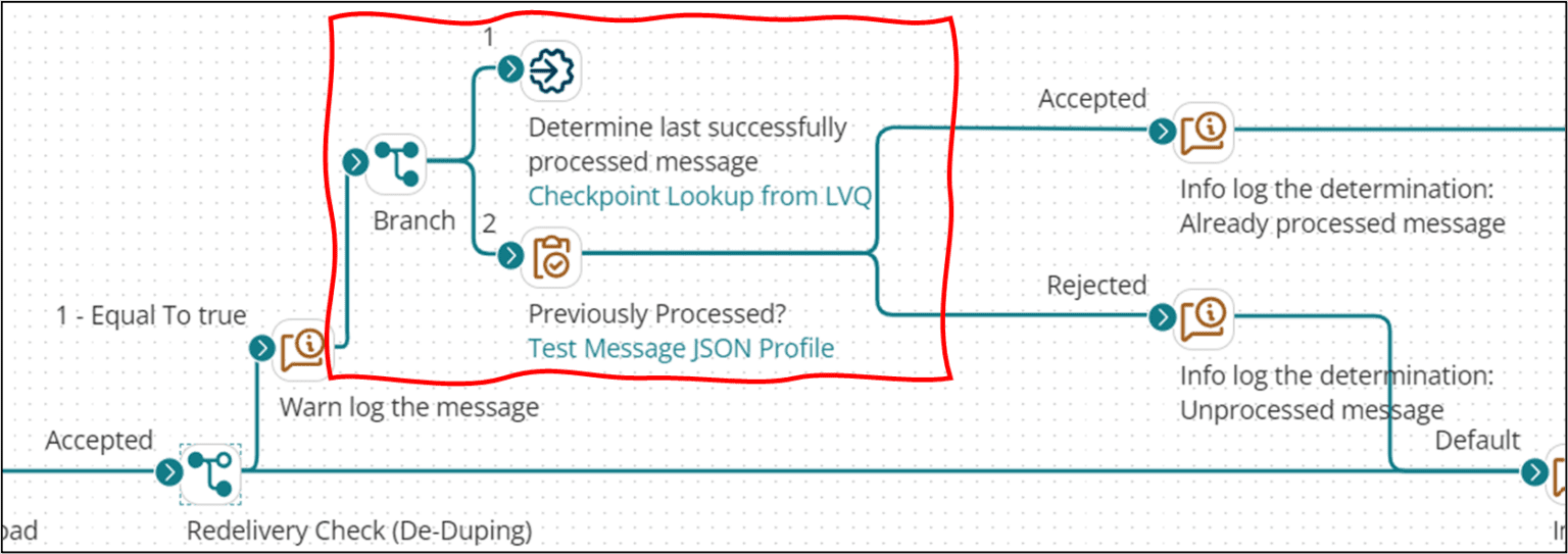 How to Consume Persistent Events: A Guide for Boomi Process Developers ...