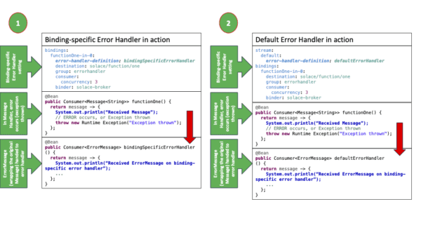 Error Handling when using Spring Cloud Stream Binder for Solace ...