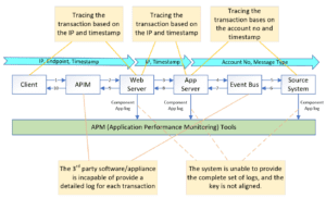 Building an OpenTelemetry Distributed Tracing Solution | Solace
